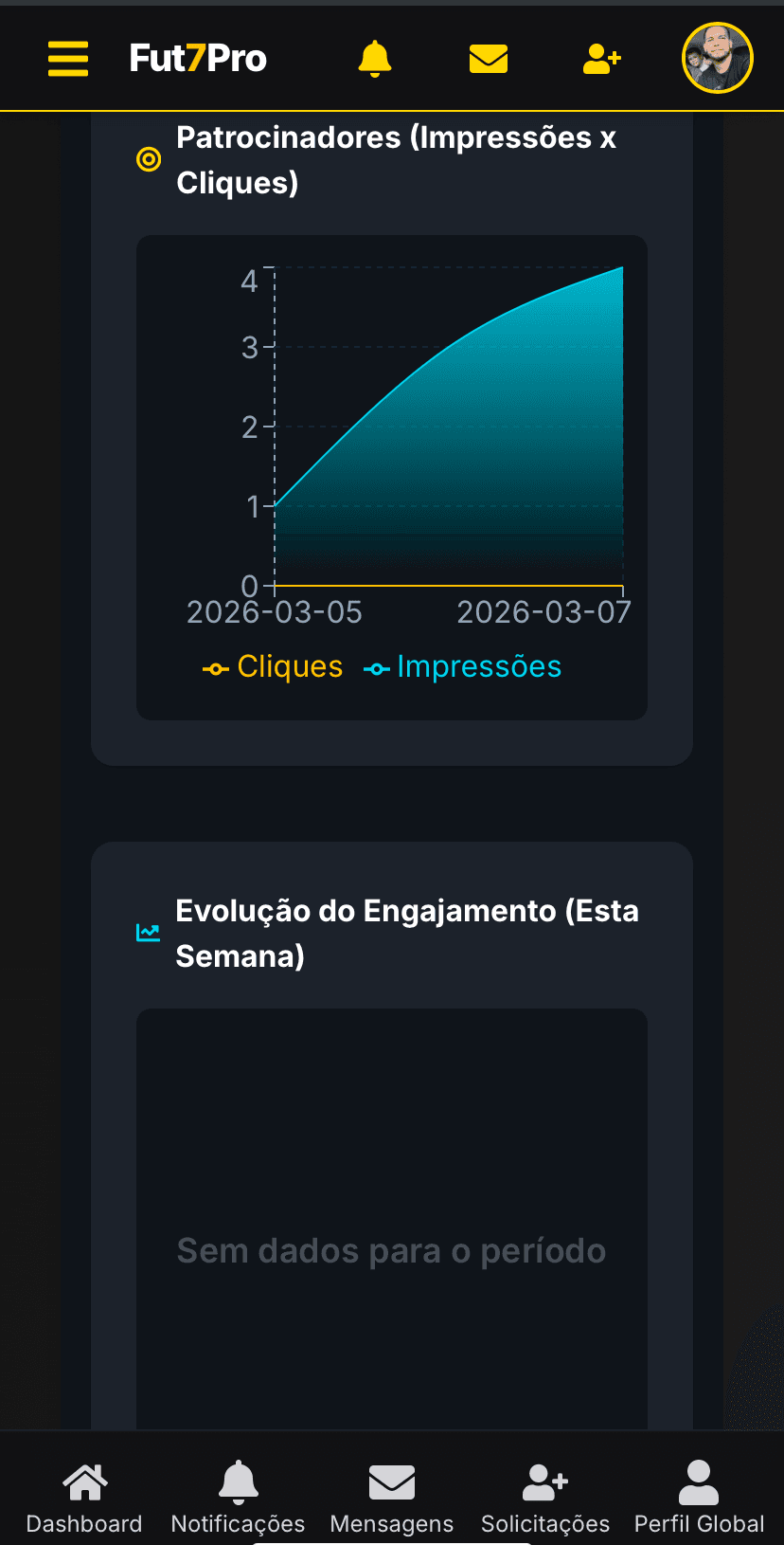 Relatórios de engajamento no Fut7Pro